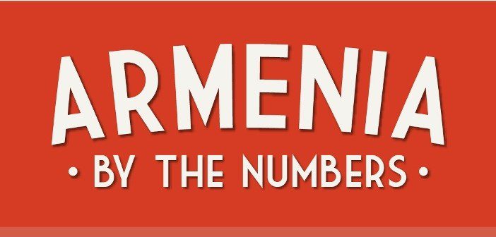 Armenia By the Numbers: The MEG|A Model (Infographic) Armenia_By_The_Numbers_Teaser2_The_Armenite