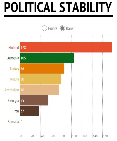 Mountain of Stability: Why Armenia is the Region's Most Stable Country ...