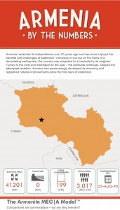 Armenia_By_The_Numbers_Teaser_The_Armenite