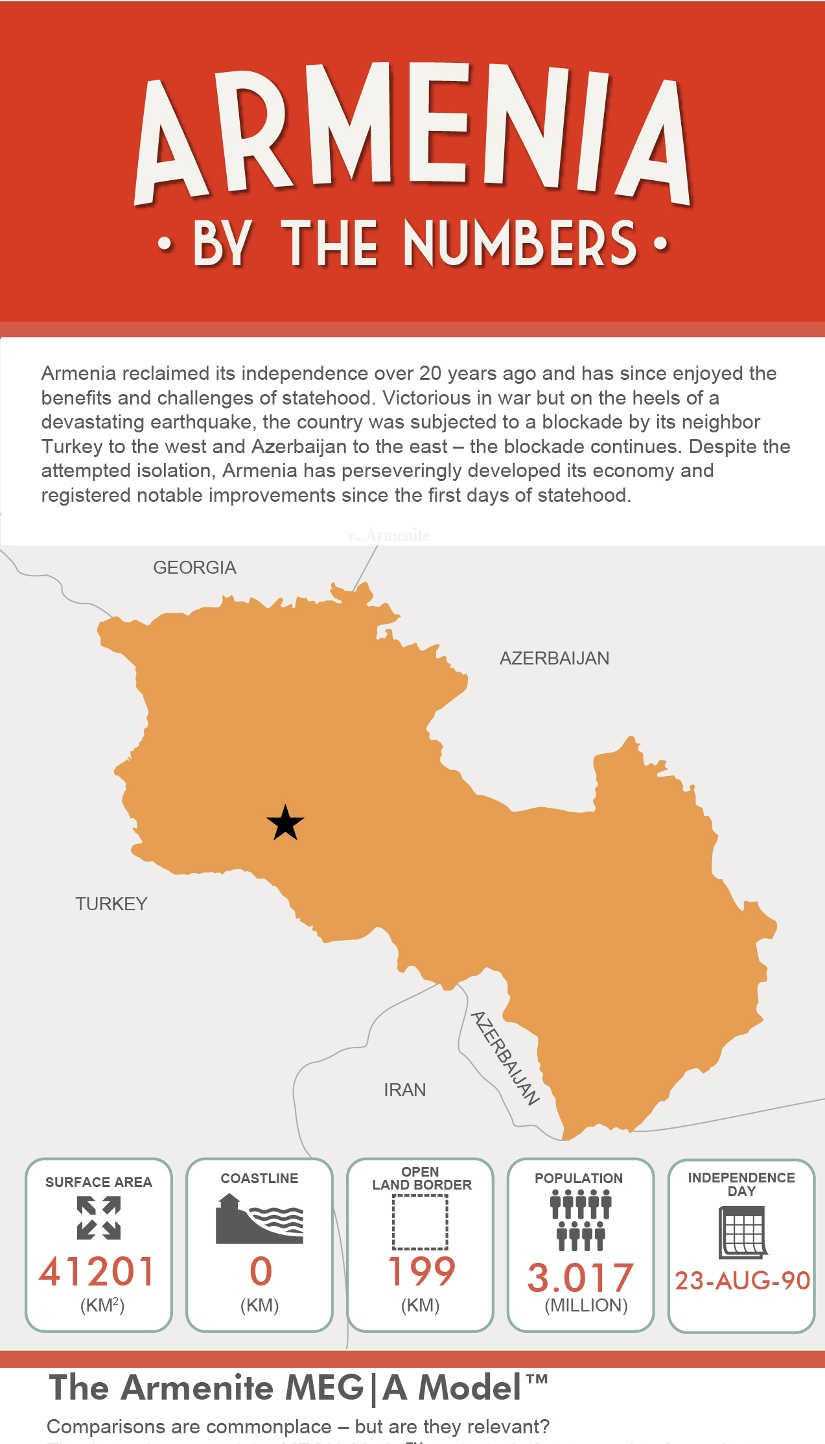 Armenia_By_The_Numbers_Teaser_The_Armenite - The Armenite